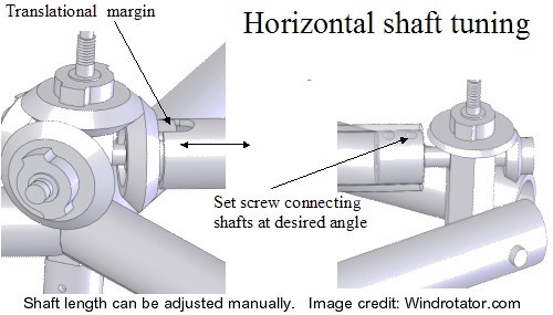 Shaft length can be adjusted manually - Windrotator.com